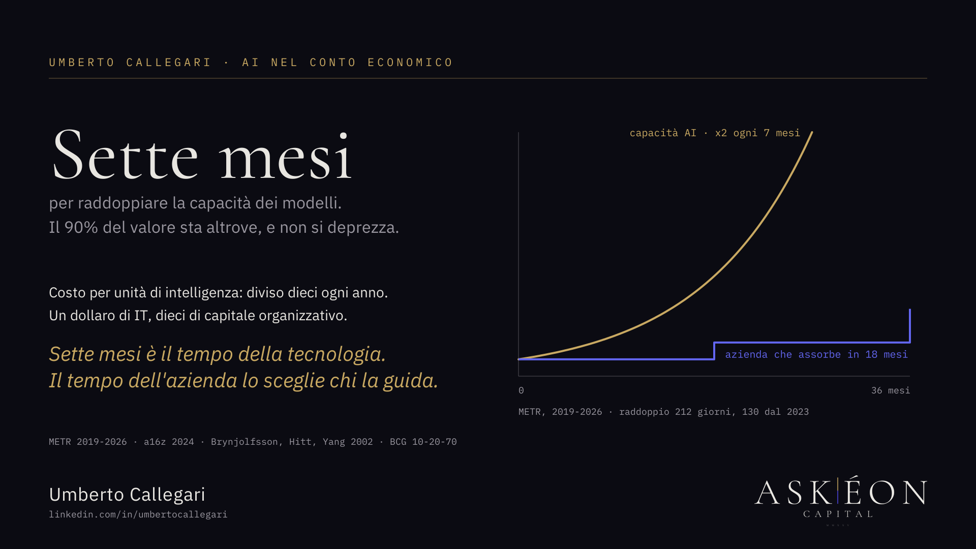 Sette mesi